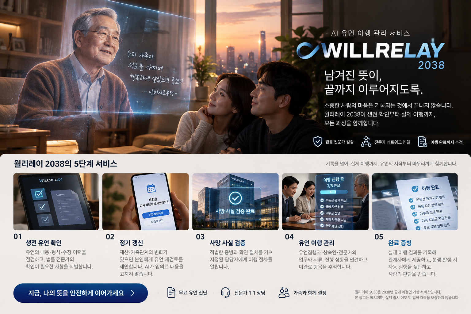 2038년 가상 AI 유언 이행 관리 상품 윌리레이의 대표 광고. 가족이 고인의 뜻을 기억하며 생전 유언 확인부터 이행 기록까지 다섯 단계를 소개하는 장면